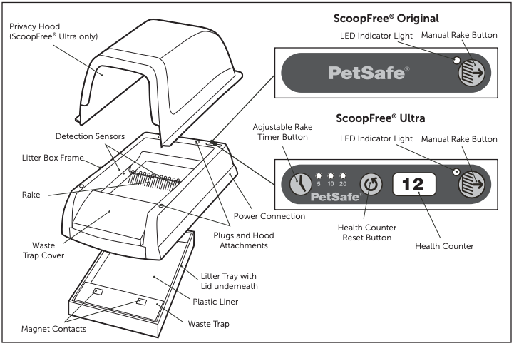 petsafe automatic litter box manual